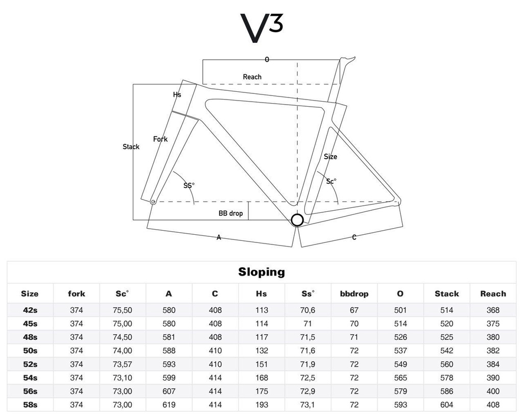 V3 SRAM RIVAL AXS DISC